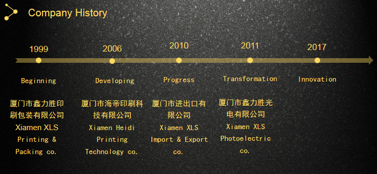 Çin Xiamen XinLiSheng Enterprise (I/E) Co.,Ltd şirket Profili